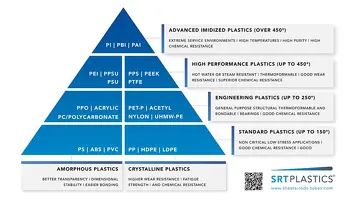 De Kunststofpiramide: De Sleutel Tot De Juiste Materiaalkeuze